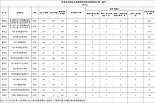 杜锋：我们防守做得不错 但是罚球的比例一言难尽&各种因素都有